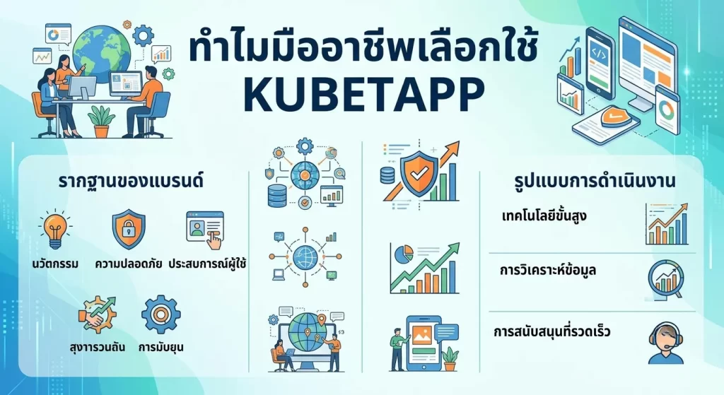 ทำไมมืออาชีพเลือกใช้ kubetapp
