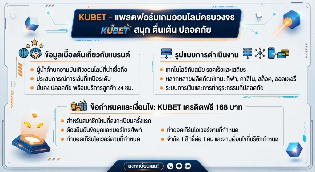 เงื่อนไขและข้อกำหนดในการรับ kubet เครดิต ฟรี 168 บาท