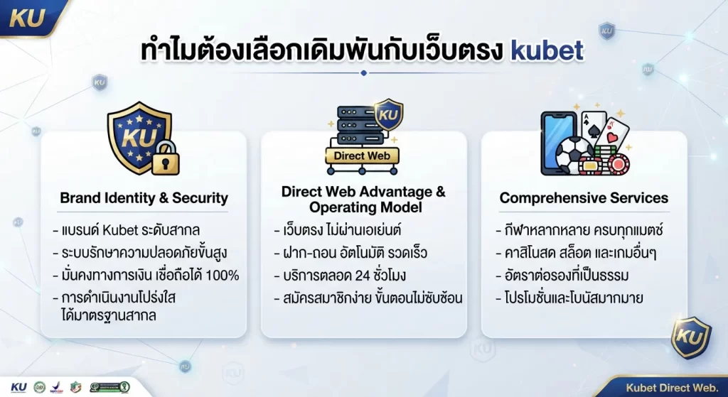 ทำไมต้องเลือกเดิมพันกับเว็บตรง kubet