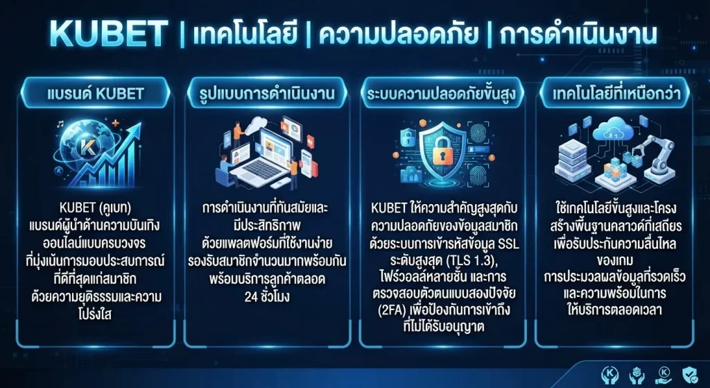 ระบบความปลอดภัยและเทคโนโลยีของ KUBET