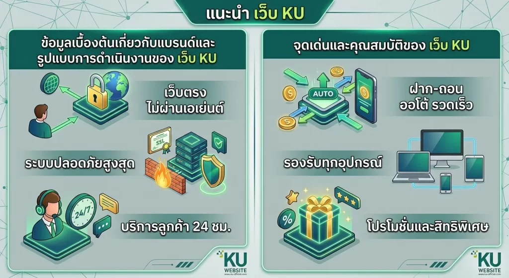 จุดเด่นและคุณสมบัติของ เว็บ ku