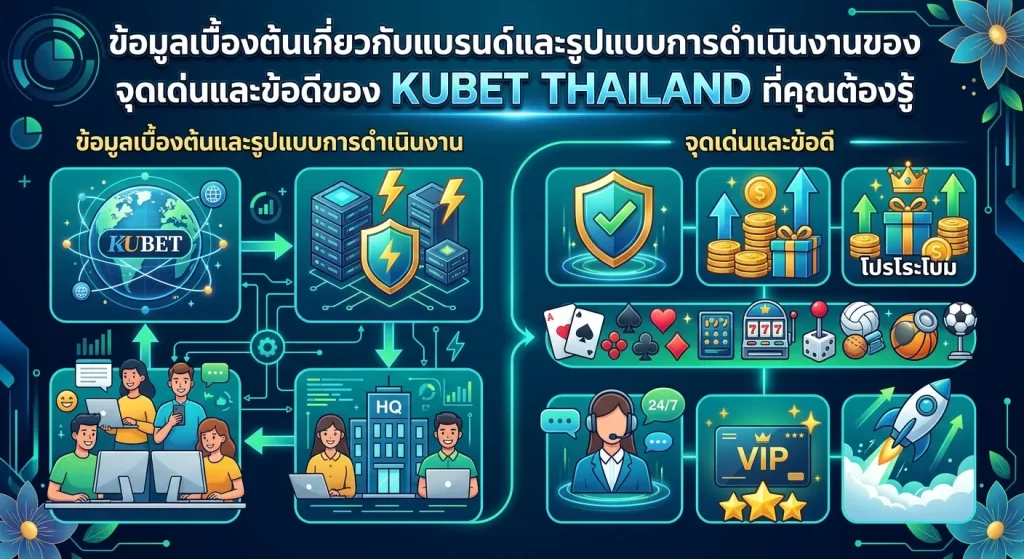 จุดเด่นและข้อดีของ kubet thailand ที่คุณต้องรู้