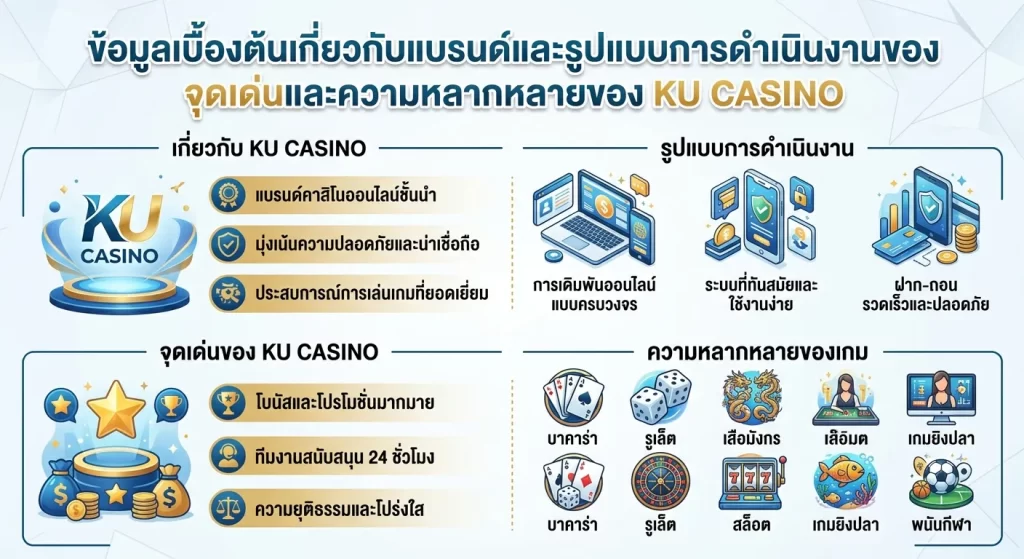 จุดเด่นและความหลากหลายของ ku casino
