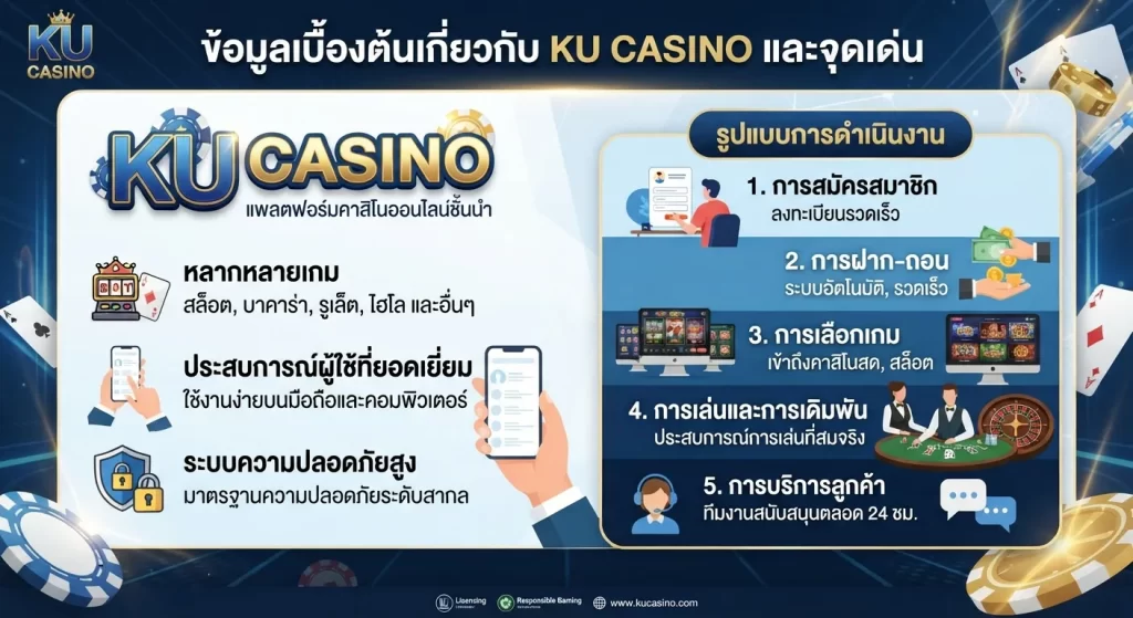 จุดเด่นและองค์ประกอบสำคัญของ kucasino